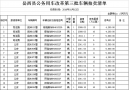 岳西县公务用车改革第三批车辆拍卖  公  告