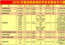 岳西县2019年见习岗位及招聘情况一览表